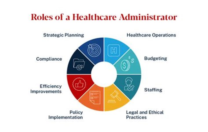 What does an administrator do at a hospital?