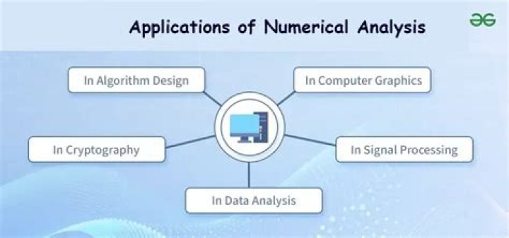 What does application of numeracy mean?