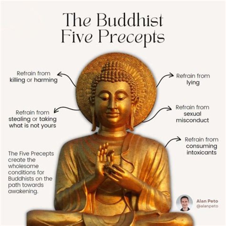 What does Buddhism say about depression?