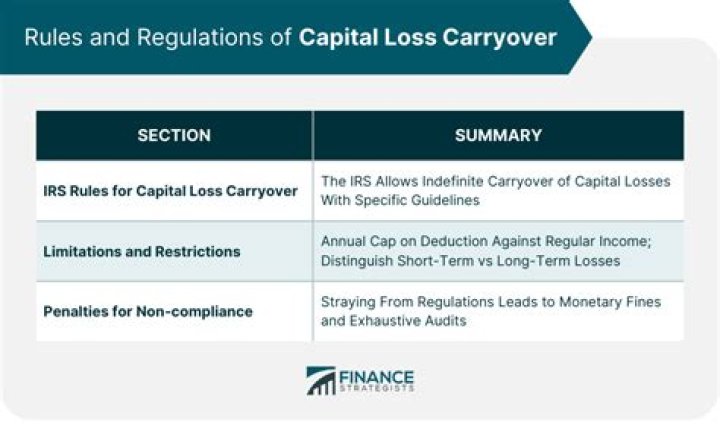 What does carryover loss mean?
