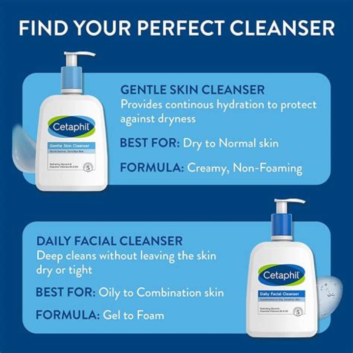 What does Cetaphil stand for?