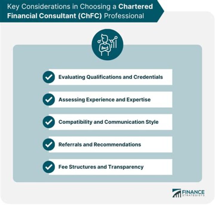 What does ChFC stand for?