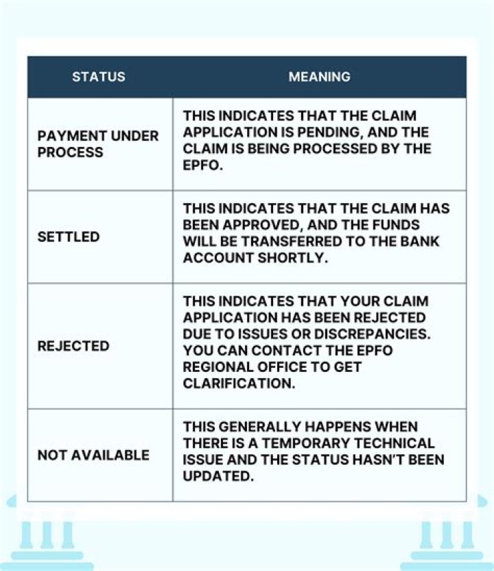 What does claim status under review mean?