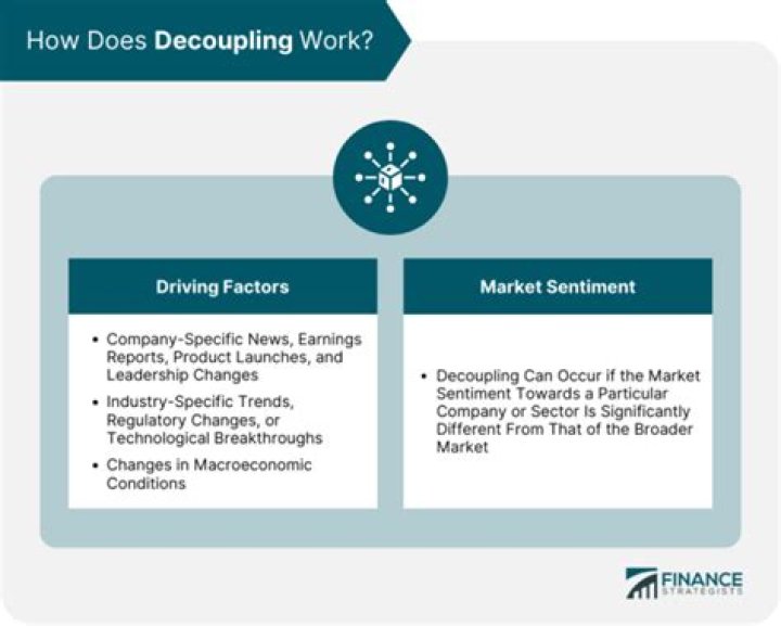 What does decoupling mean in business?