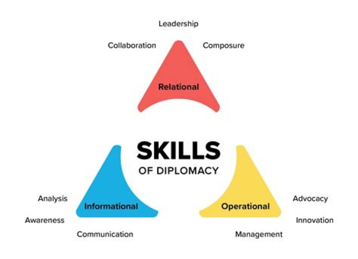 What does diplomacy skill mean?