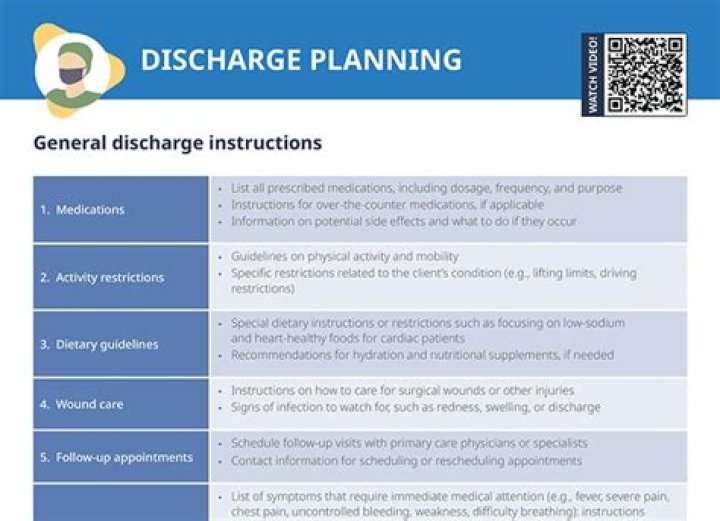 What does discharging patients mean?