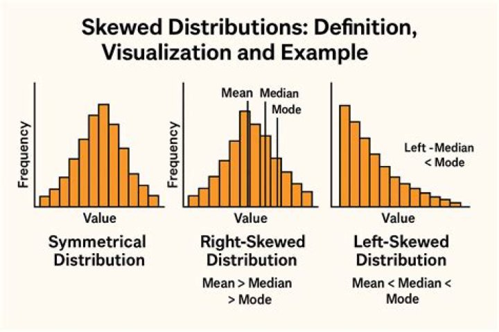 What does Distribution Mean Mean?