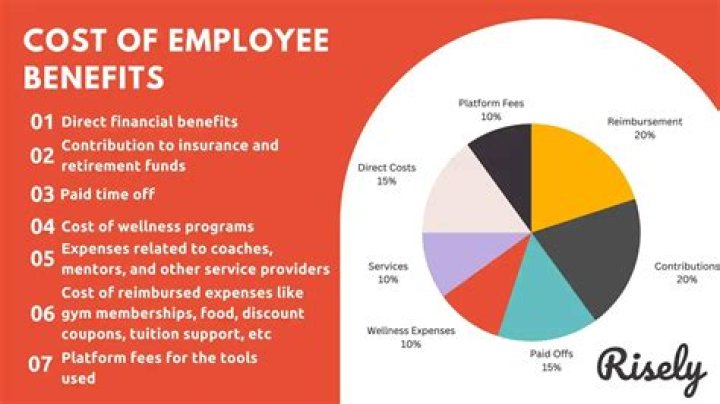 What does employer cost mean on benefits?