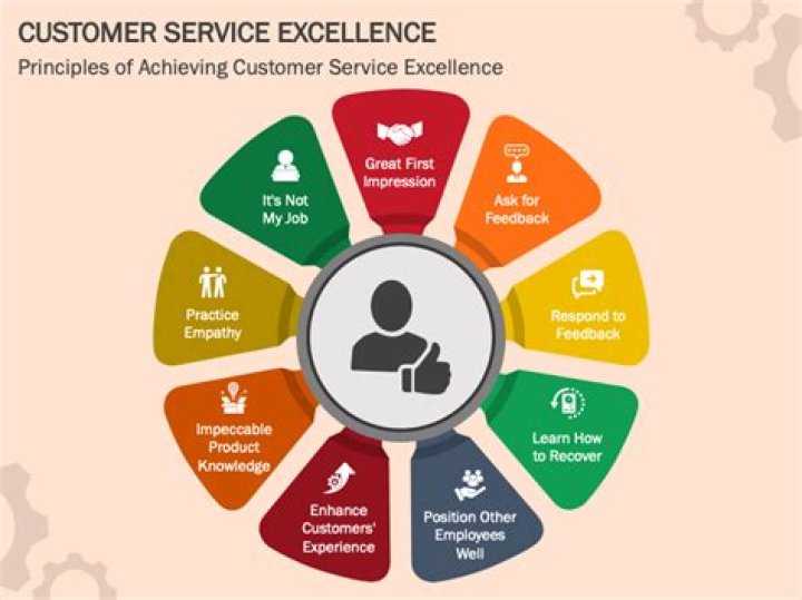 What does excellence in customer service mean?