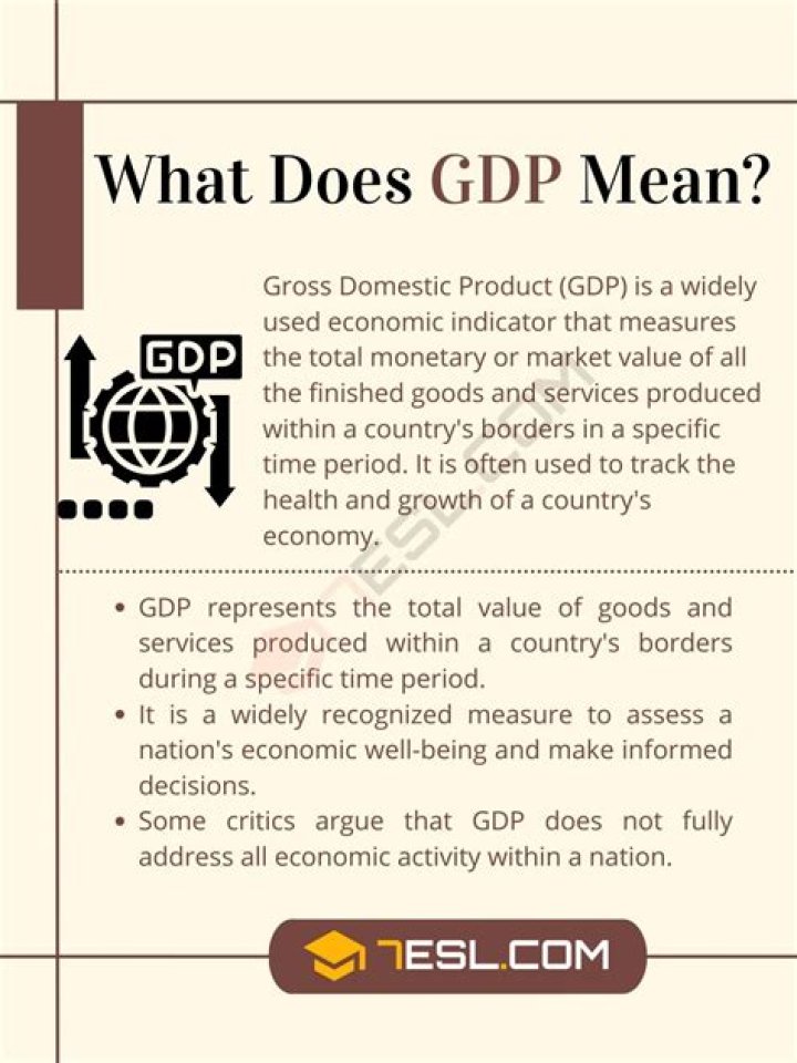 What does GDP mean for businesses?