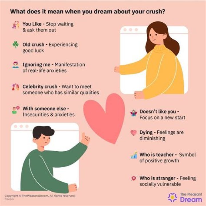 What does it mean to dream about having a girlfriend you never met?