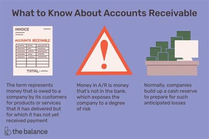 What does it mean when accounts receivable increases?