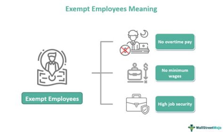 What does it mean when an employer is exempt?