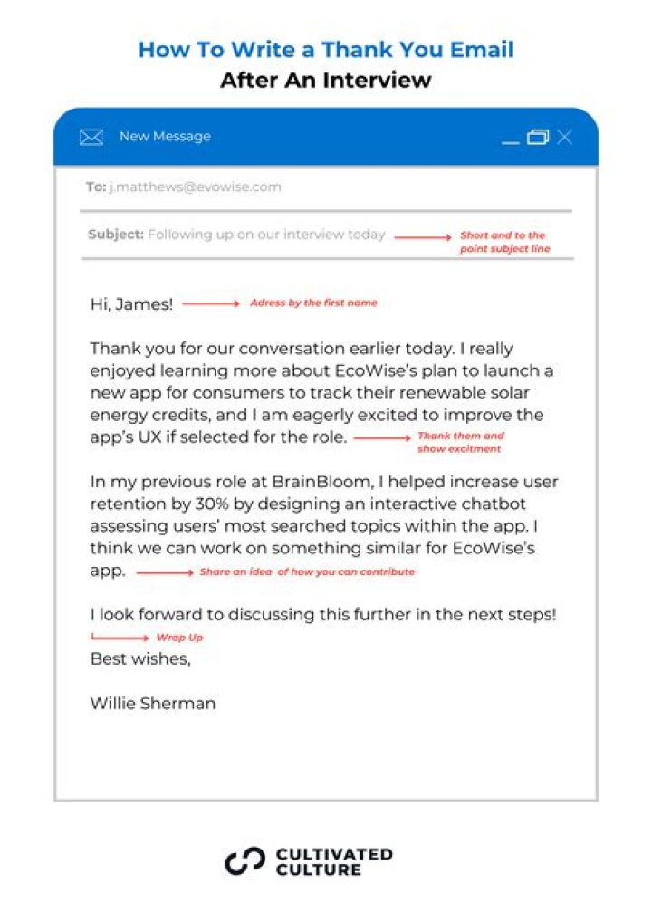 What does it mean when HR calls you after an interview?