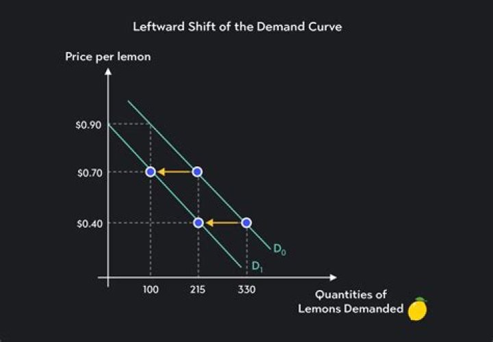 What does latent demand mean?