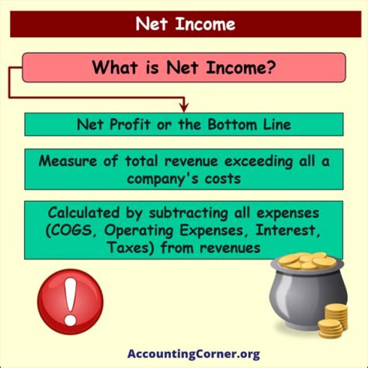 What does net short and net long mean?