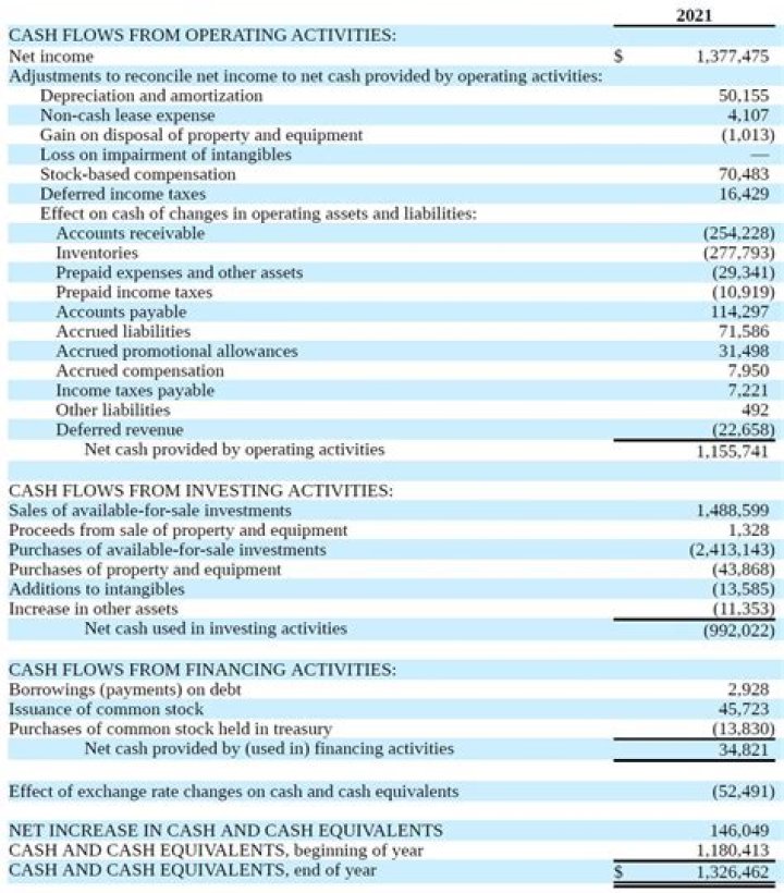 What does operating cash flows affect?