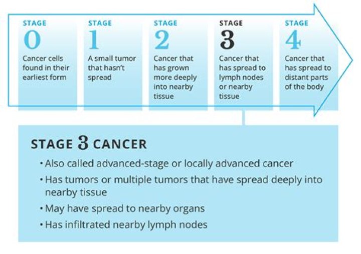 What does Stage 3 remap mean?