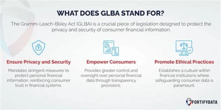 What does the GLBA Act allow?