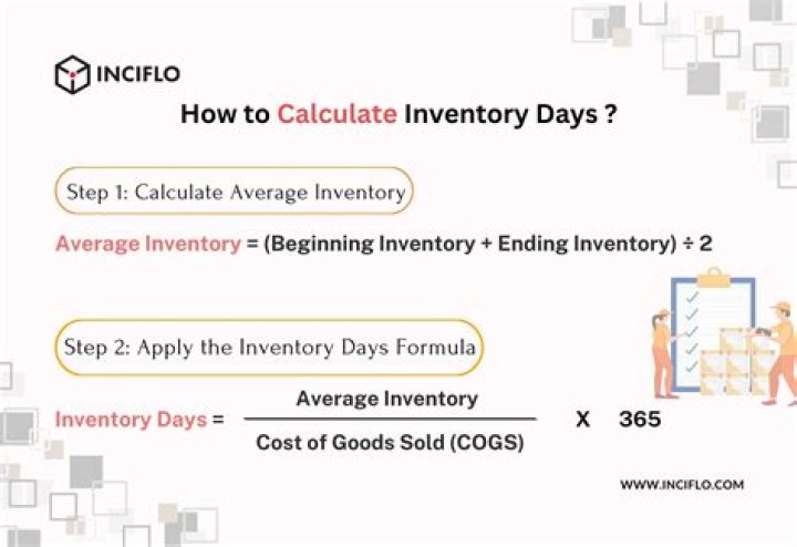 What does the inventory days ratio indicate?