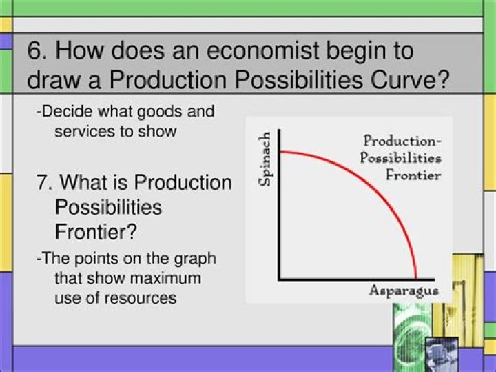 What does the production possibilities frontier curve represent?