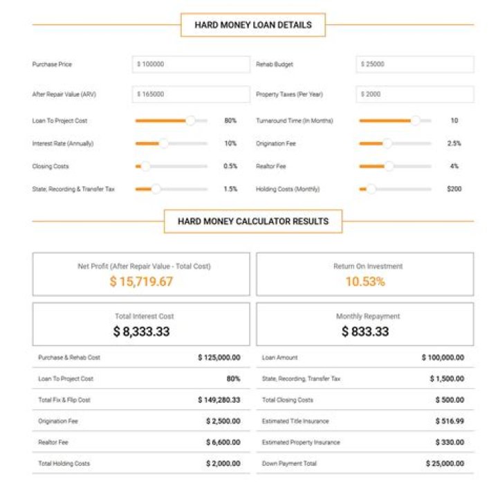 What does the term hard money refer to?