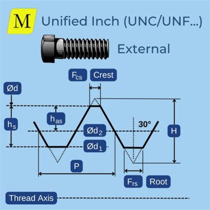 What does UNF 3B mean?