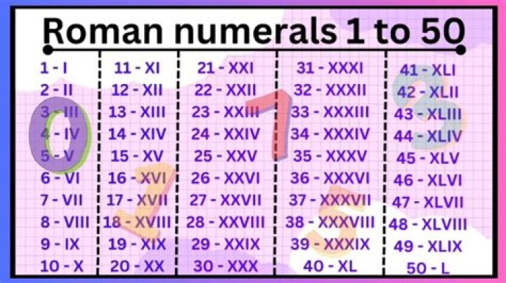 What does XIII mean?