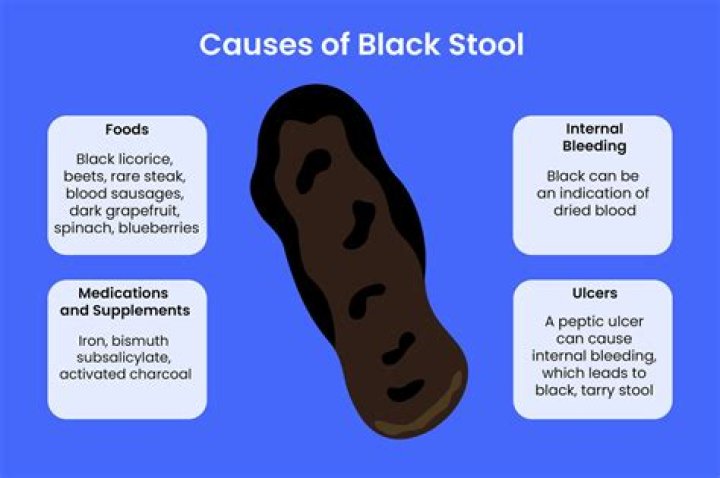 What drugs cause black stool?