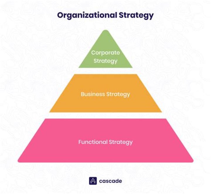 What exactly is a strategy?