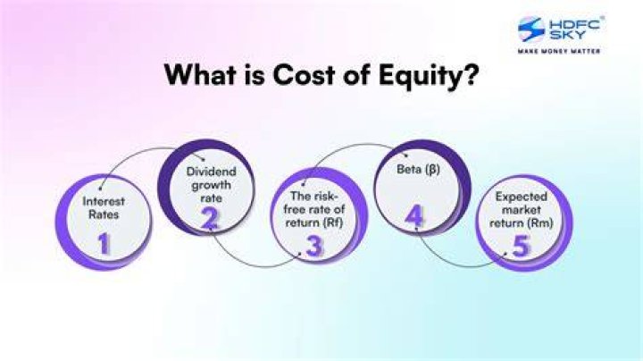 What exactly is cost of equity?