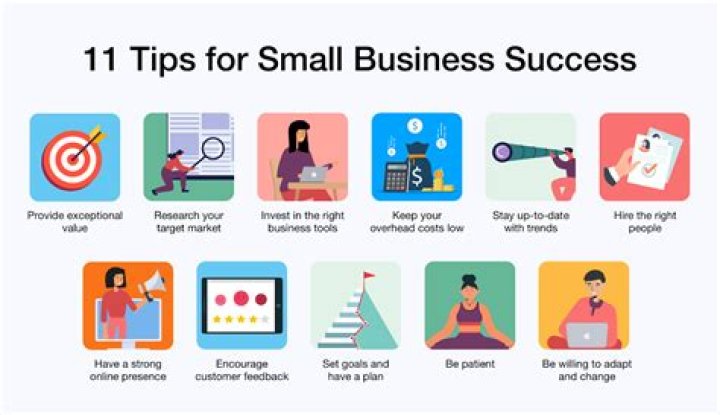 What factors affect the success of small businesses?