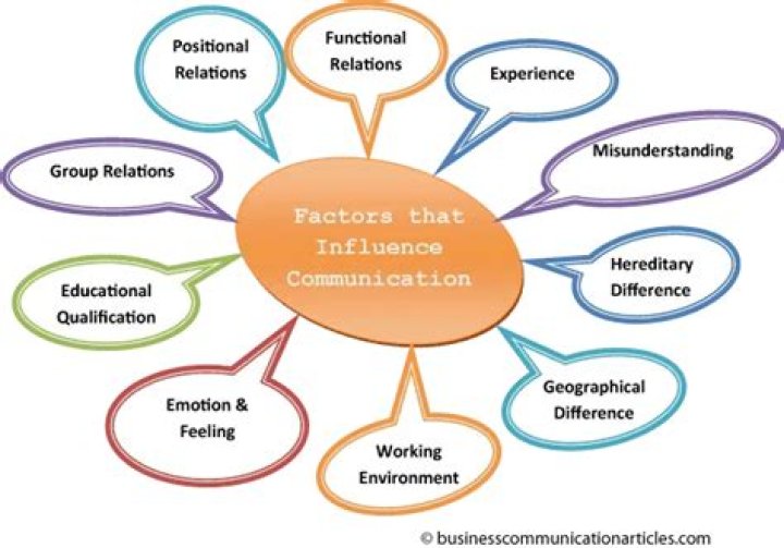 What factors are known to influence workability?