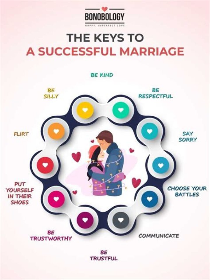 What factors influence a good marriage?