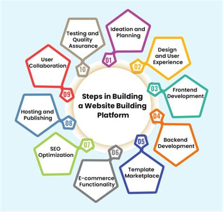 What factors should be considered when establishing goals?