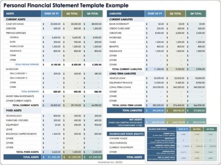 What financial statements are in a 10K?