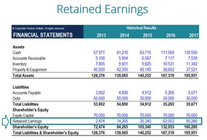 What financial statements is the gain or loss reported on?