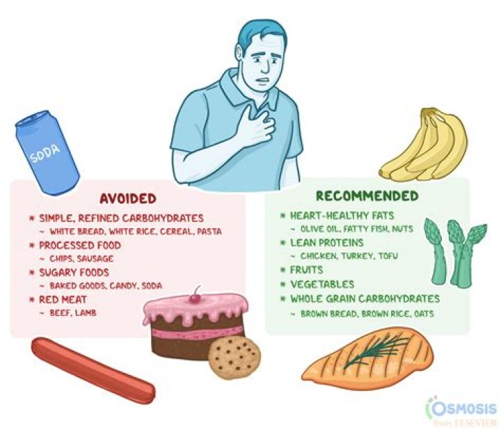 What food is not good for TB patient?