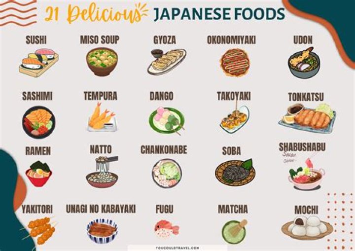 What food is popular in Japan?