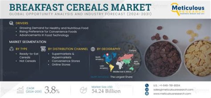 What Four companies dominate the breakfast cereal industry?