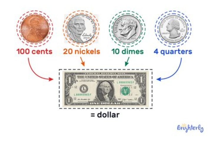 What fraction of a dollar is one quarter?