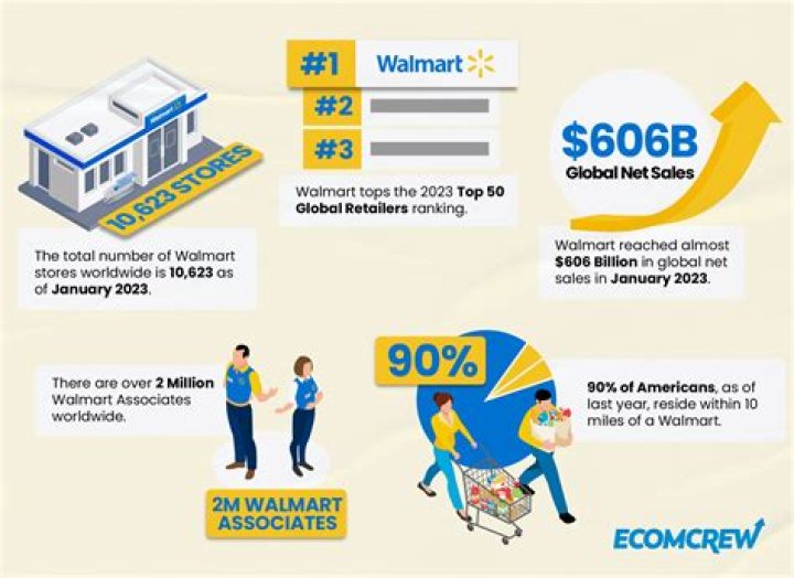 What frequency does Walmart use?