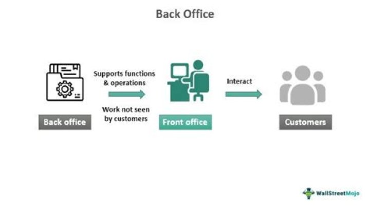 What functions are back office?