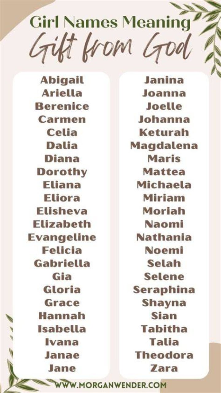 What girl name means blessing from God?