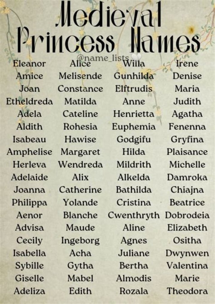 What girl name means princess?