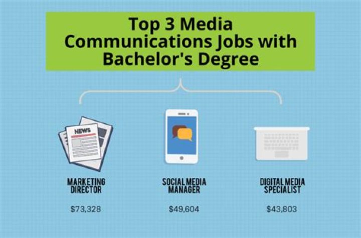 What good will a communications degree do?