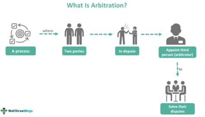 What grounds can an arbitration decision be overturned on?