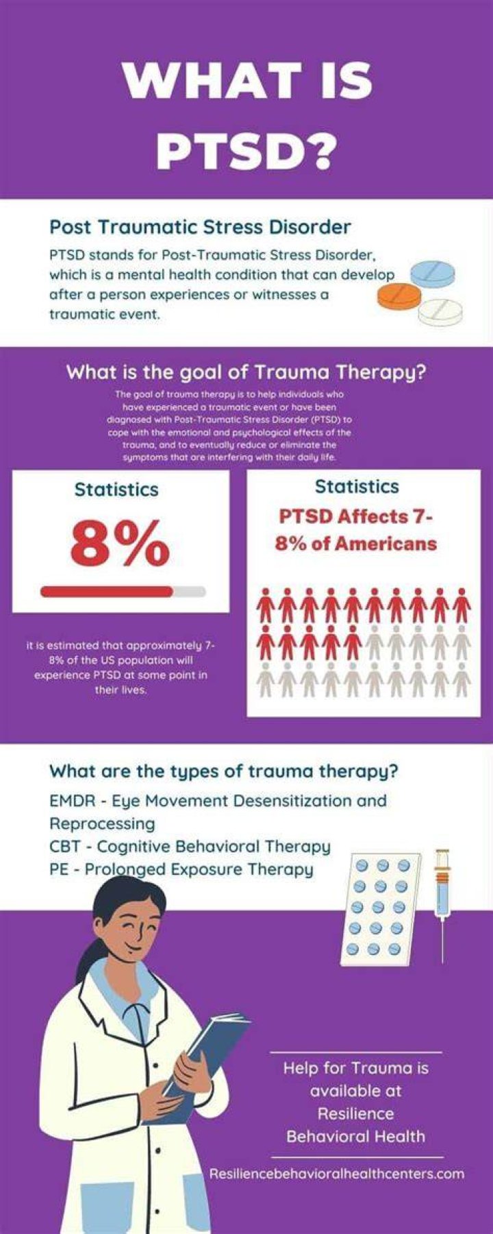 What group of people have the most PTSD?
