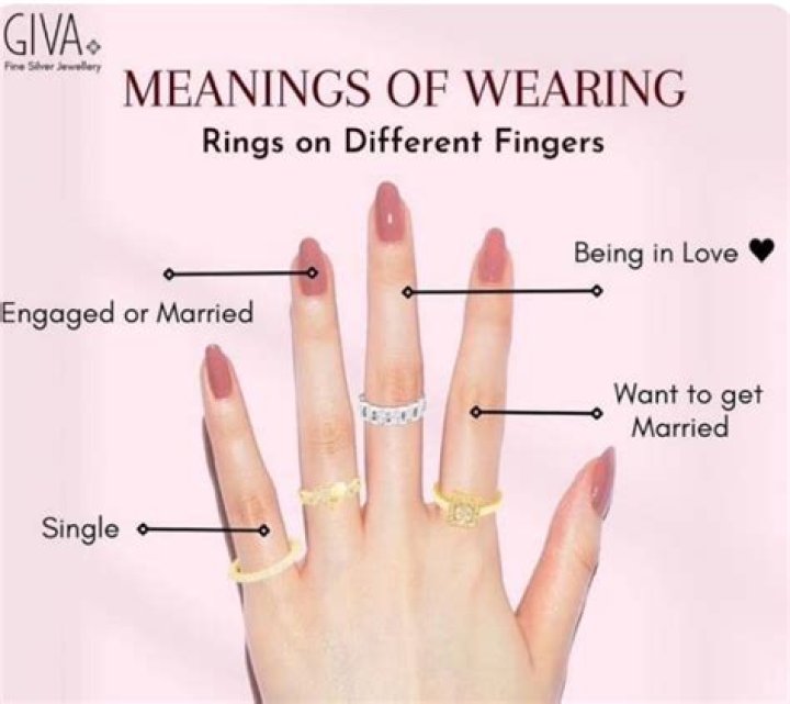 What hand do you wear an amethyst ring on?