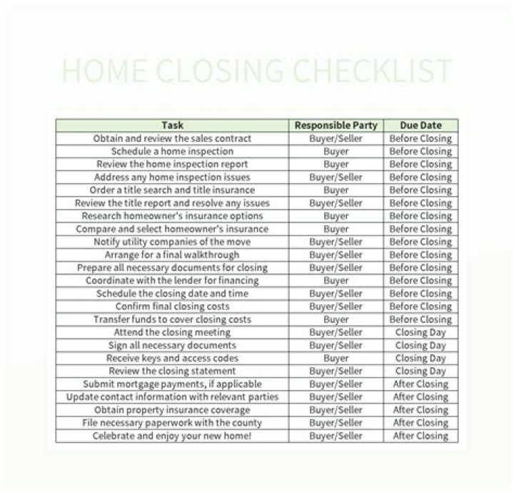 What happens a week before closing on a house?